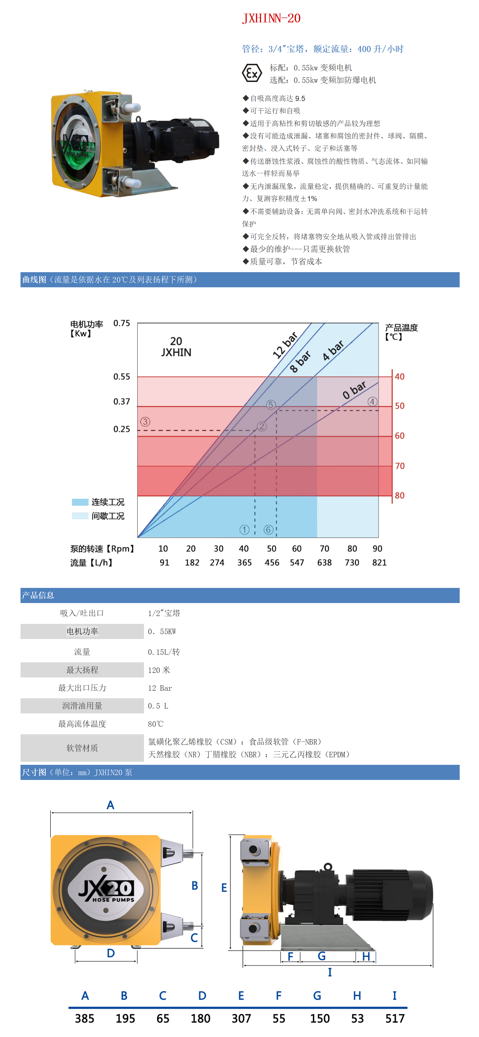 軟管泵20介紹_01.png